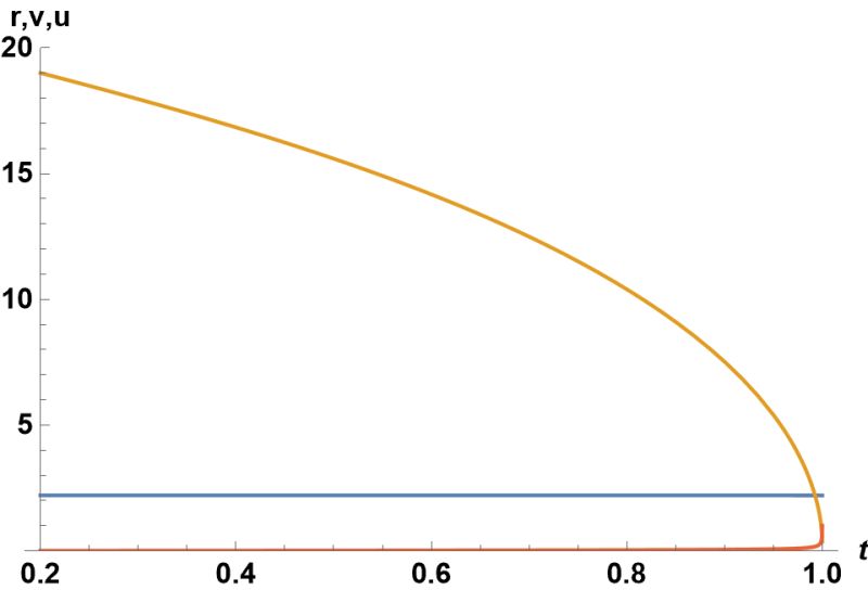Python Solving A Differential Algebraic Equation Dae Problem With - Professional Mountain Wallpaper - Full HD