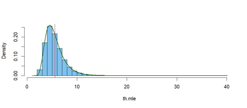 Beta Distribution Probability Distribution Maximum Likelihood - Perfect Nature Design - 4K