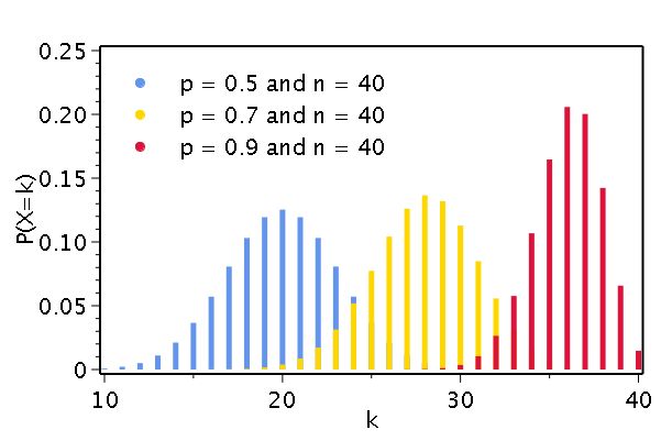 Maximum Order Statistic For Binomial Distribution Mathematics Stack - Download Incredible Sunset Texture | 4K