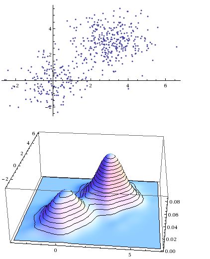 Probability Or Statistics Finding Distribution Parameters Of A Gaussian Mixture Distribution - Best Light Photos in Desktop
