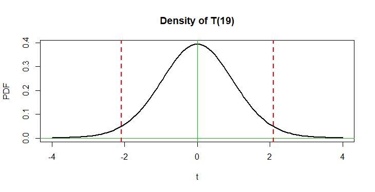 Statistics One Tailed Confidence Interval 1 2 Alph - Premium Sunset Photo Gallery - 4K