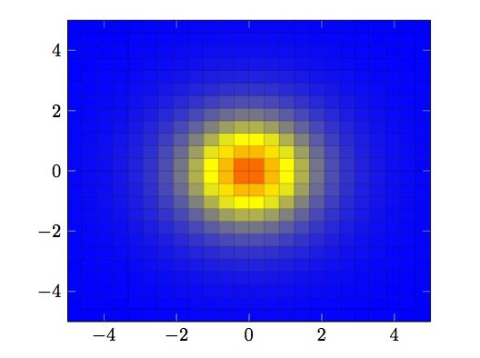 Tikz Pgf Probability Density Function Diagram Tex Latex Stack Exchange - City Background Collection - Ultra HD Quality