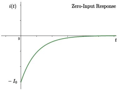 Homework Rl Circuit Graph Problem Electrical Engineering Stack Exchange - Best Light Wallpapers in Full HD