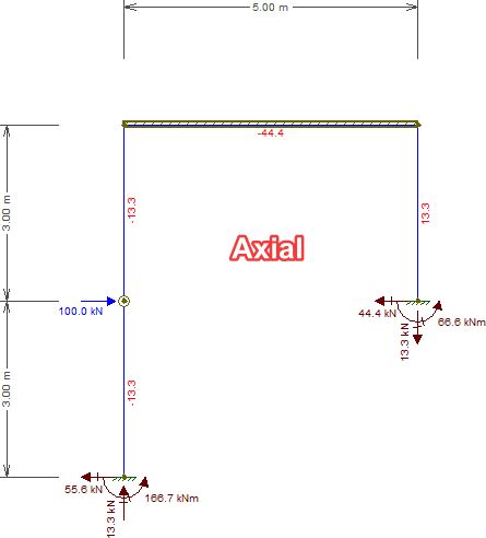 Structural Engineering Justification Of Static Equilibrium For A Cut - Classic Mobile Dark Designs | Free Download