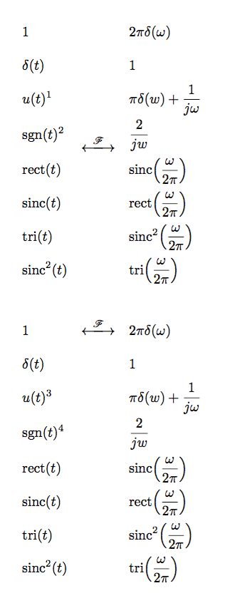 Incorrect Alignment For Math Equations Tex Latex Stack Exchange - Best Light Textures in 8K