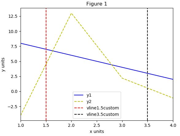 Python Custom Legend For The Plot With Lines Changing Colour Stack - Best Space Designs in Ultra HD