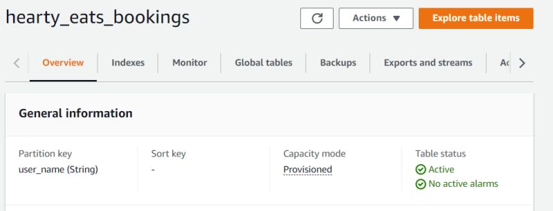 Amazon Web Services Dynamodb The Provided Key Element Does Not - Premium Light Picture Gallery - Full HD