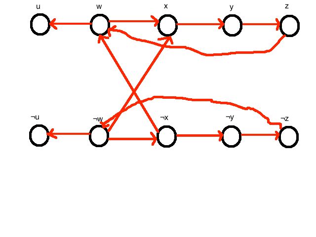 Complexity Theory Drawing An Implication Graph For 2 Sat Clauses Computer Science Stack Exchange - Gorgeous 8K Nature Textures | Free Download