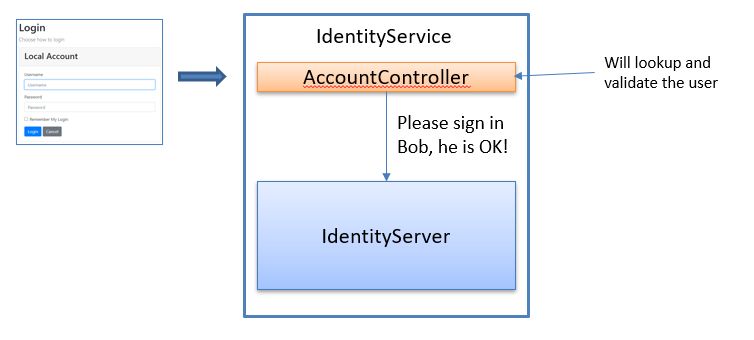Method Not Found Void Identityserver4 Models - City Background Collection - High Resolution Quality