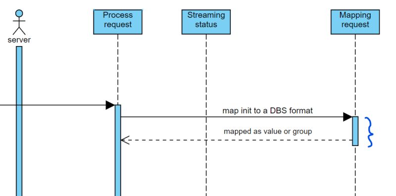 Messaging Reading Sequence Diagram Stack Overflow - Gorgeous Geometric Photo - 4K