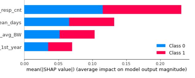 Shape Summary Plot Example A Comprehensive Guide To Visualizing Data - Modern 4K Minimal Images | Free Download