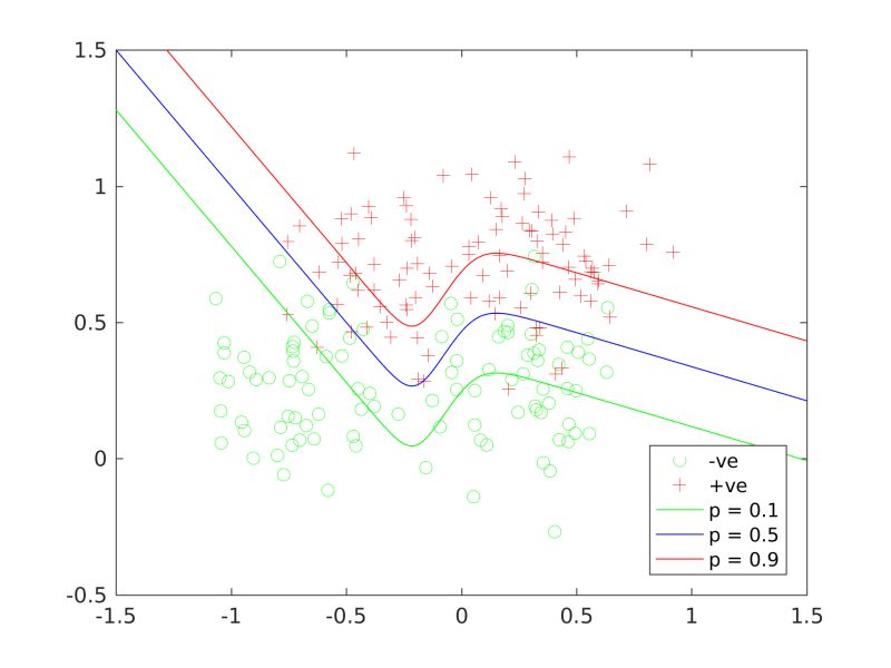 Average Accuracy Of Answer Classification On The Stack Exchange - Mountain Texture Collection - HD Quality