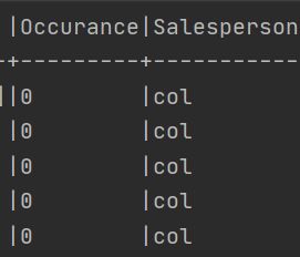 Column Split Spark Dataframe Scala Stack Overflow - Best Dark Photos in 4K