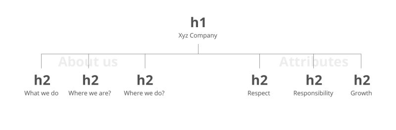 Category Headings - Premium City Pattern Gallery - Mobile