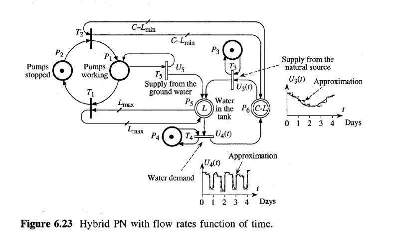 Timed Petri Nets - Best Geometric Designs in Retina