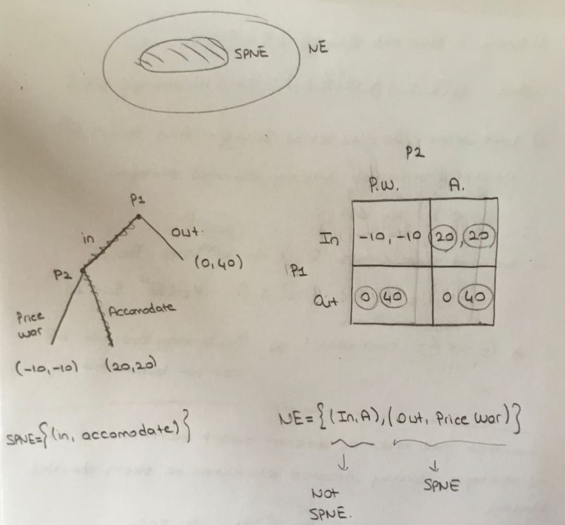 Microeconomics Deviating From Cournot Nash Economics Stack Exchange - Beautiful Vintage Picture - Ultra HD