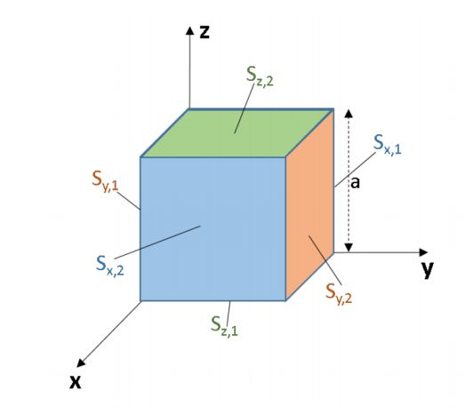 Solution Vector Calculs 7 Surface Integrals And Vector Analysis - Beautiful HD Gradient Designs | Free Download