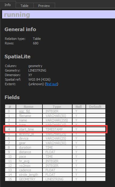 Shapefile Adding Timestamp To Attribute Table In Qgis Geographic Information Systems Stack - Light Pattern Collection - Full HD Quality