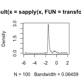 R How To Transform Negative Values To Logarithms Cross Validated - Download Artistic Abstract Pattern | Ultra HD