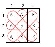 Code Golf Progression Of Matrix Columns Code Golf Stack Exchange - 4K Landscape Designs for Desktop