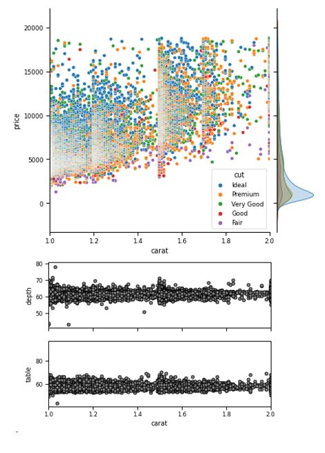 Seaborn Jointplot Link X Axis To Matplotlib Subplots Stack Overflow - Mobile Light Wallpapers for Desktop
