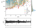 Seaborn Jointplot Link X Axis To Matplotlib Subplots Stack Overflow