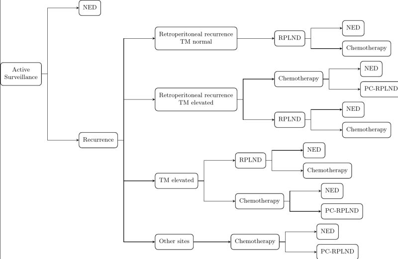 How To Count Nodes In Forest Tex Latex Stack Exchange - Elegant Sunset Wallpaper - Desktop