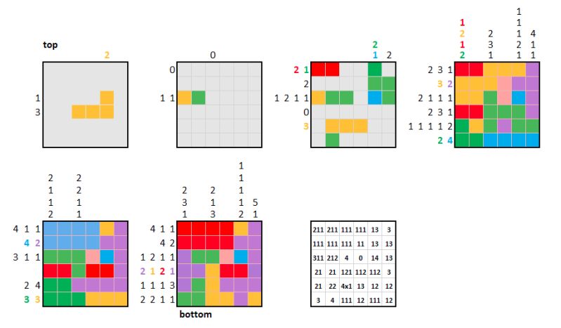 Python Nonogram Puzzle Solution Space Code Review Stack Exchange - Geometric Pictures - Beautiful Full HD Collection