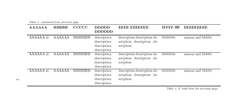 Tables How To Establish The Width Of A Column In A Longtable Tex - High Resolution Landscape Patterns for Desktop