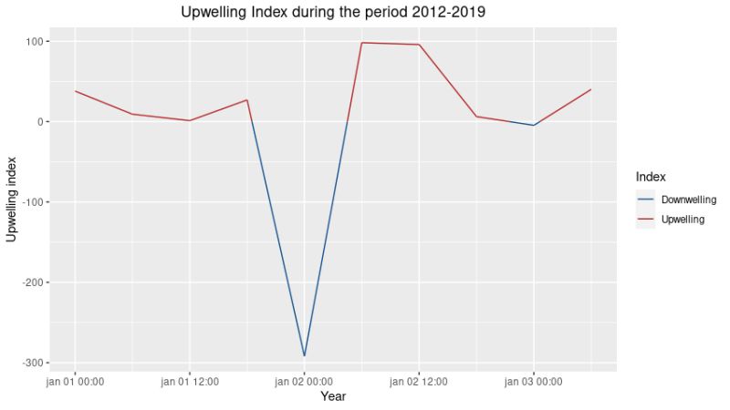 R Different Colors For Positive And Negative Values Ggplot2 Stack - Best Vintage Illustrations in HD