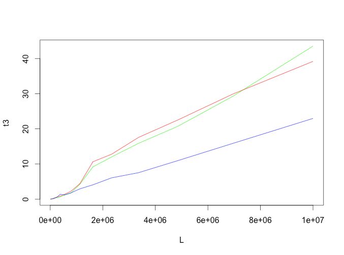 R Why Does Sapply Scale Slower Than For Loop With Sample Size - Modern Ocean Pattern - 4K