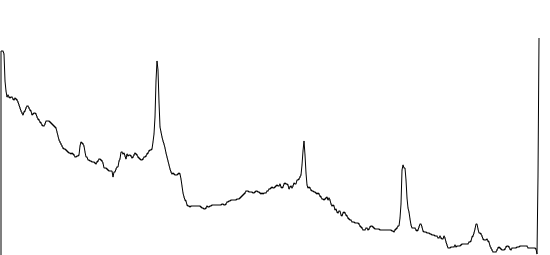 Github Radi0sus Raman Tl Baseline Correction Smoothing Processing - Download High Quality Gradient Picture | High Resolution