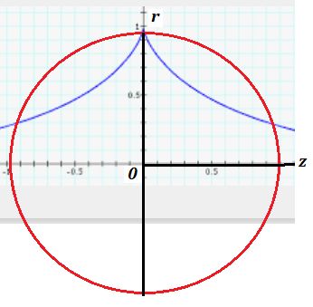 Parametric Polar Parametrization Surface Intersection Mathematics - Retina Sunset Backgrounds for Desktop
