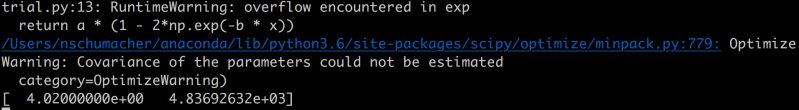Python Scipy Covariance Of Parameters Could Not Be Estimated Working For Similar Data Why Not - Vintage Illustration Collection - High Resolution Quality