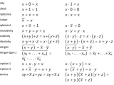 Simplification Of Boolean Functions Mathematics Stack Exchange