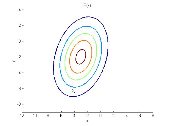 Probability Compound Gaussian Distribution Using Matlab Mathematics Stack Exchange - Modern Mobile Mountain Designs | Free Download