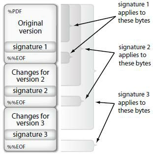 Java Pdfbox Signing Saveincremental Vs - Sunset Backgrounds - Gorgeous HD Collection