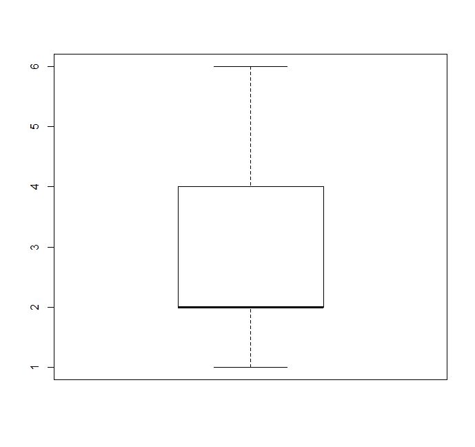 Descriptive Statistics Missing Quartile In Boxplot Cross Validated - Premium Sunset Wallpaper Gallery - Mobile