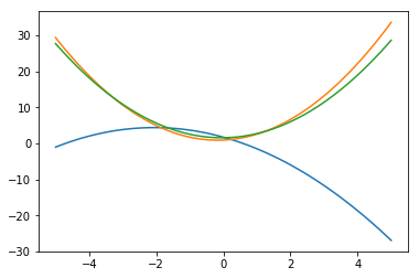 Combination Of The Gaussian And Polynomial Kernel Function A - Colorful Texture Collection - Ultra HD Quality