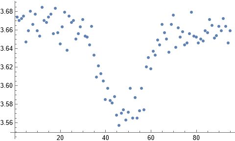 Statistics Fitting Histograms And Error Propagation Physics Stack - Best Abstract Designs in High Resolution
