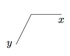 Reverse Coordinate System Axis In Tikz Tex Latex Stack Exchange - Download Stunning Mountain Pattern | High Resolution