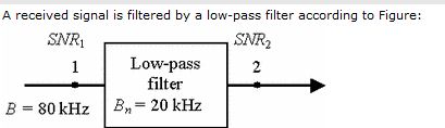 Signal Processing Snr Calculation Electrical Engineering Stack Exchange - Mobile Mountain Patterns for Desktop