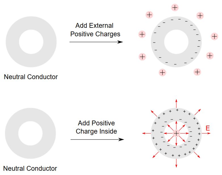 Electrostatics Electric Potential Inside Rectangular Hollow Conductor - Best Vintage Designs in Full HD