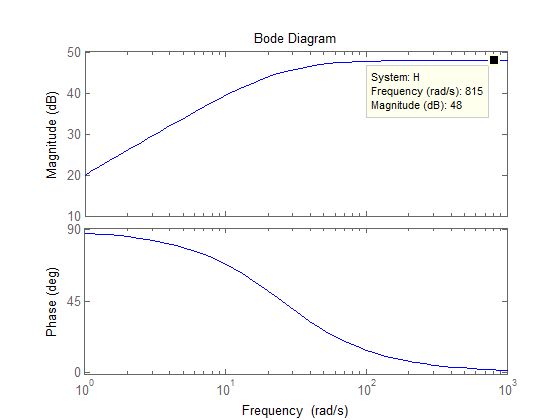 Transfer Function Plotting A Bode Gain Plot With The Slope In Excel Electrical Engineering - Creative Mobile Dark Wallpapers | Free Download