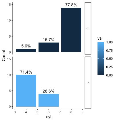 R Ggplot2 Geom Bar Computing Facet Wise Percentage Stack Overflow - Premium Landscape Design Gallery - 8K