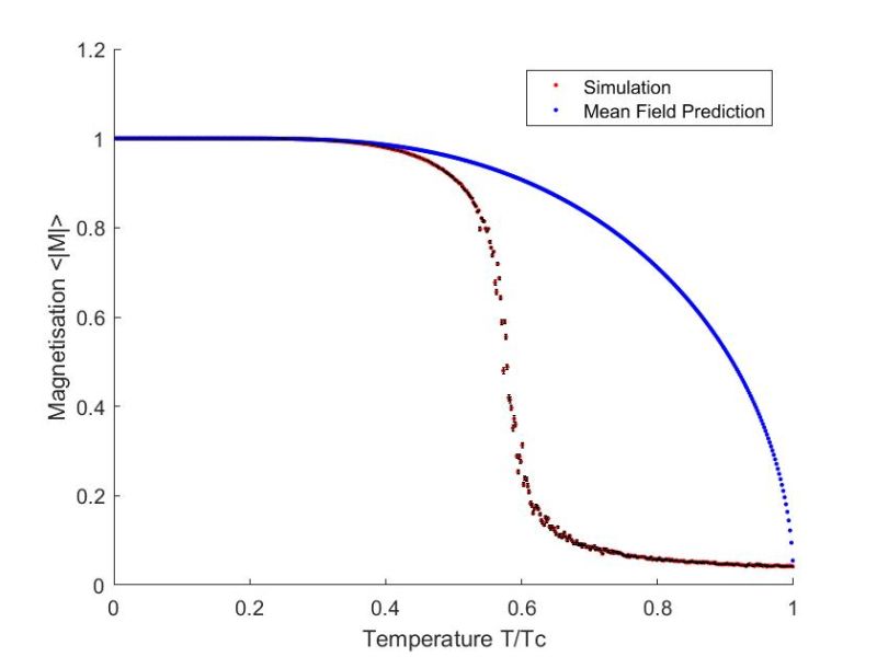 Typical Cluster Size In Ising Model Physics Stack Exchange - Premium Mountain Pattern Gallery - 4K