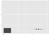 R Animate Dynamically Change Custom Plot Annotation Gganimate With