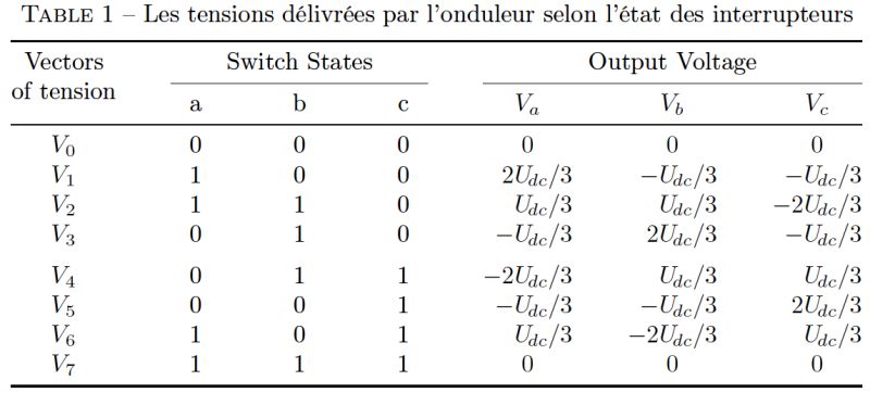 Arranging Table Tex Latex Stack Exchange - Geometric Design Collection - Retina Quality