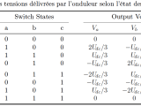 Table Organization Tex Latex Stack Exchange