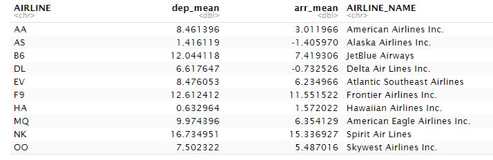 R Plotly Stacked Bar Graph Showing Negative Value As Positive Stack - Light Design Collection - Full HD Quality